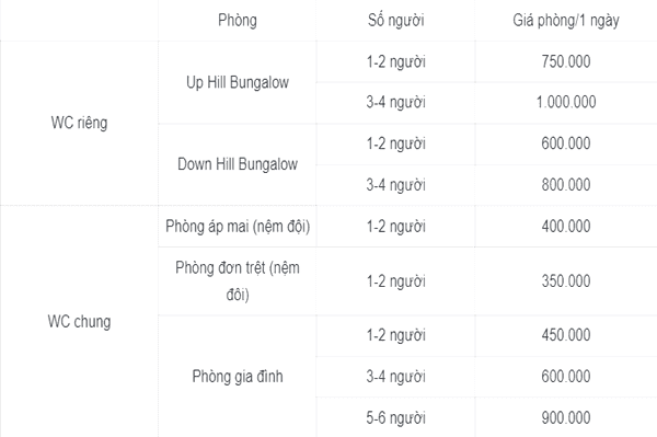 Bang Gia Phong Binh Yen House