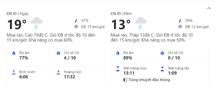 Dự báo thời tiết Đà Lạt Tết Dương lịch
